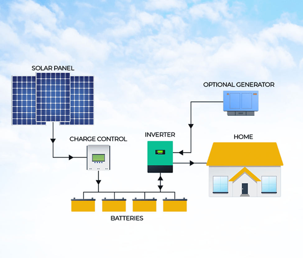 solar-installation-service-2